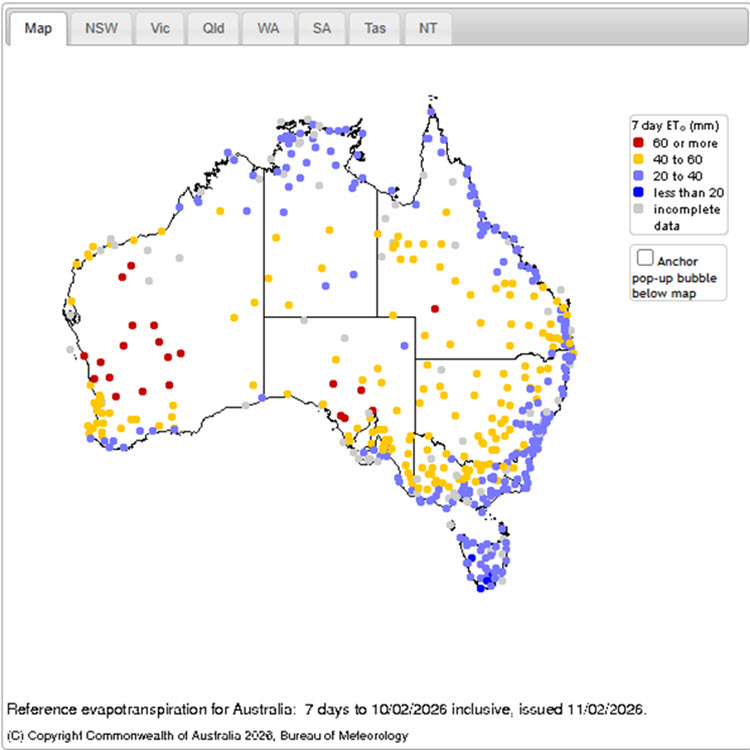 About evapotranspiration 